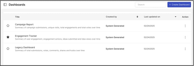 Manage Dashboard copy