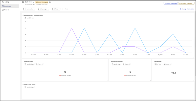 Outcomes dashboard