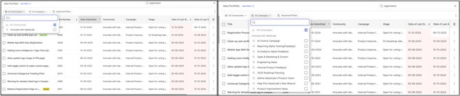 community and campaign ip search