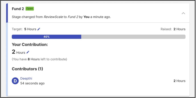 contribution copy