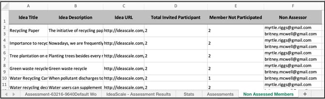 export non assessed copy