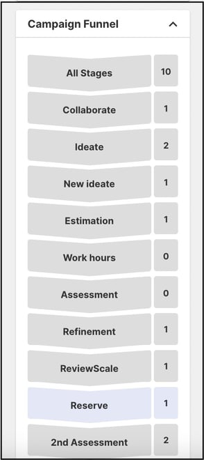 funnel list copy