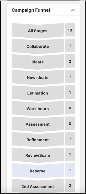 funnel list copy
