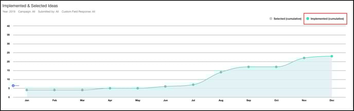 implemented graph copy