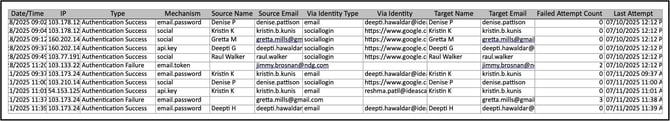 member auth export copy