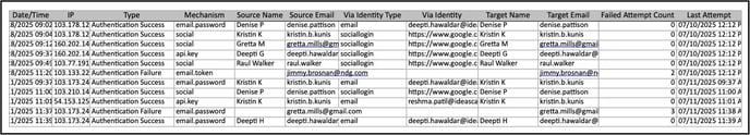 member auth export copy