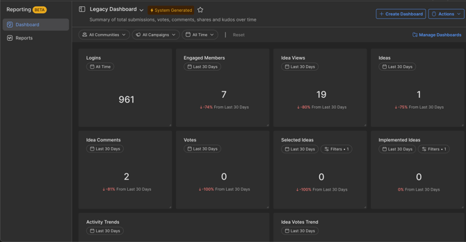 reporting dashboard