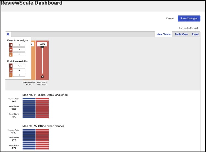review dashboard copy