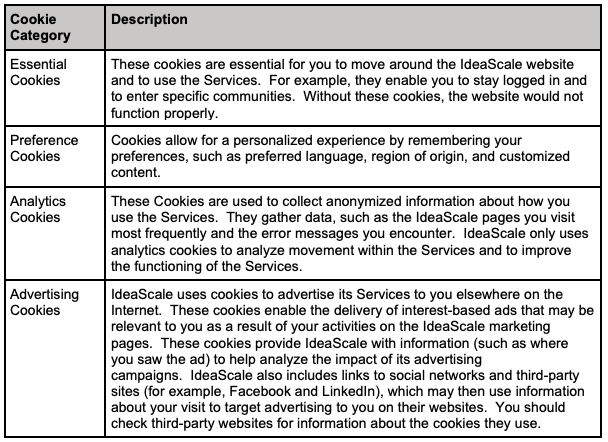 types of cookies are used